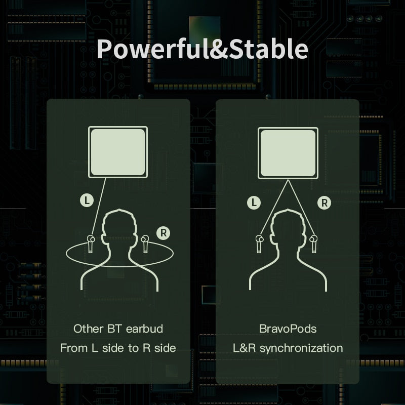 Original Whizzer B7 TWS Headphones BravoPods Wireless earphone Voice control Bluetooth 5.0 Noise reduction Tap Control